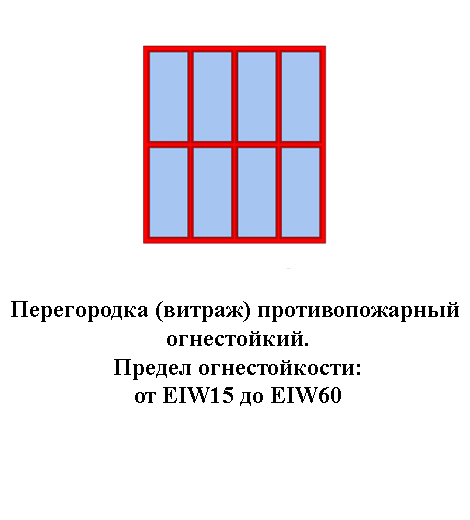 Перегородка (витраж) противопожарная огнестойкость от EIW15 до EIW60