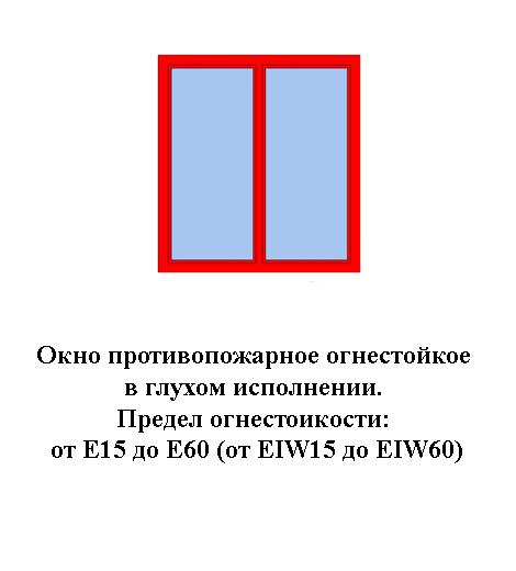 Окно противопожарное глухое, огнестойкость от E15 до E60 (от EIW15 до EIW60)